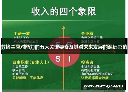 苏格兰应对能力的五大关键要素及其对未来发展的深远影响