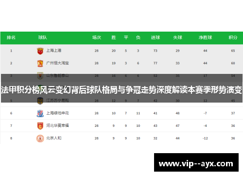 法甲积分榜风云变幻背后球队格局与争冠走势深度解读本赛季形势演变