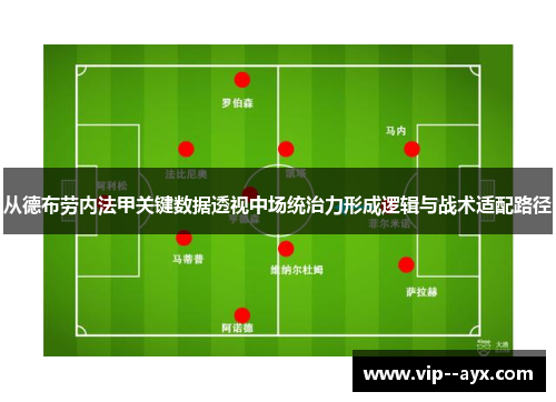 从德布劳内法甲关键数据透视中场统治力形成逻辑与战术适配路径