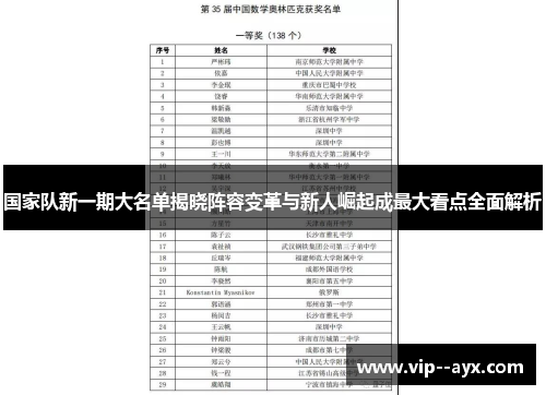 国家队新一期大名单揭晓阵容变革与新人崛起成最大看点全面解析