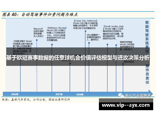 基于欧冠赛事数据的任意球机会价值评估模型与进攻决策分析